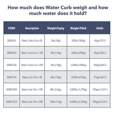 Image showing 8 th Quick Dam 6.5 in. x 5 ft. Fillable Flood Barrier, Protects Up To 10 in. High