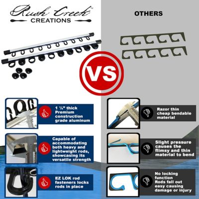 Image showing 7 th Rush Creek Creations 3-in-1 Aluminum 10-Rod Wall/Ceiling Fishing Rod Storage Rack