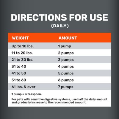 Image showing  Salmon Oil and Pollock Oil Skin and Coat Supplement for Dogs, 15.5 oz.