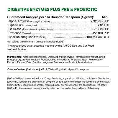 Image showing  Digestive Enzymes Powder for Dogs and Cats