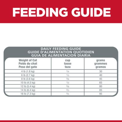 Image showing 7 th Hill's Science Diet Adult Sensitive Stomach and Skin Grain-Free Salmon and Yellow Peas Recipe Dry Cat Food, 13 lb. Bag