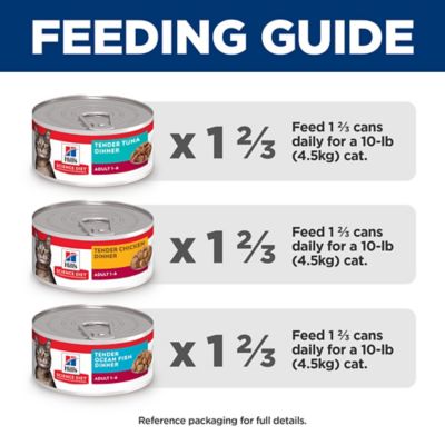 Image showing 5 th Hill's Science Diet Adult Tender Dinner Chicken, Tuna, and Ocean Fish Collection Wet Cat Food Pack, 5.5 oz., Pack of 12 Cans