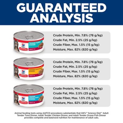 Image showing 6 th Hill's Science Diet Adult Tender Dinner Chicken, Tuna, and Ocean Fish Collection Wet Cat Food Pack, 5.5 oz., Pack of 12 Cans
