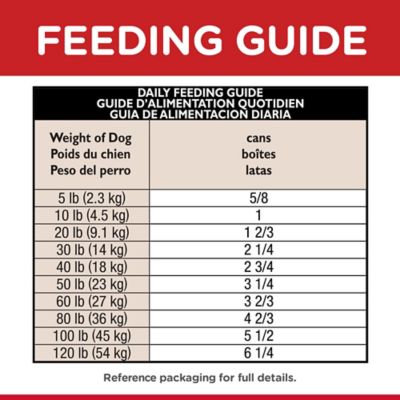 Image showing 7 th Hill's Science Diet Adult Sensitive Stomach and Skin Chicken and Vegetable Entree Recipe Wet Dog Food, 12.8 oz.