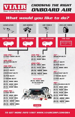 Image showing  200 PSI Ultra Duty Onboard Air System,12V, 20001