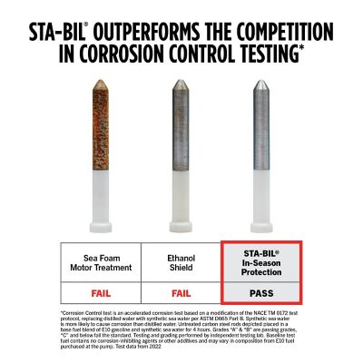 Image showing  8 oz. 360 Protection Ethanol Treatment & Stabilizer