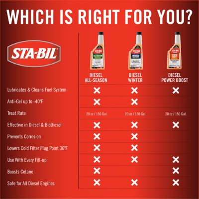 Image showing 7 th Sta-Bil 20 oz. Diesel Winter Anti-Gel Additive