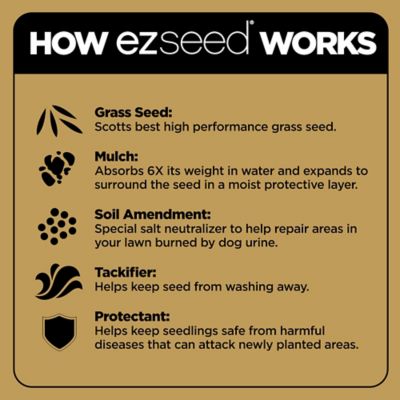 Image showing  2 lb. EZ Seed Dog Spot Repair Sun and Shade Grass Seed