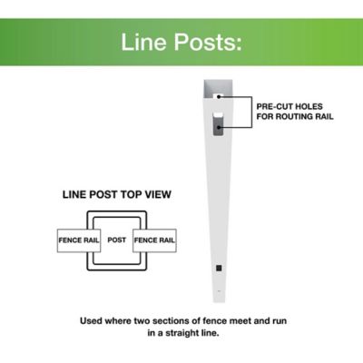 Image showing  108 in. x 5 in. x 5 in. Privacy Line Fence Post