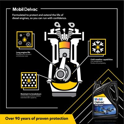 Image showing  2.5 gal. 15W-40 Delvac 1300 Super Heavy-Duty Premium Synthetic Blend Diesel Engine Oil