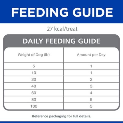 Image showing 7 th Hill's Science Diet Soft Savories Peanut Butter & Banana Dog Treats