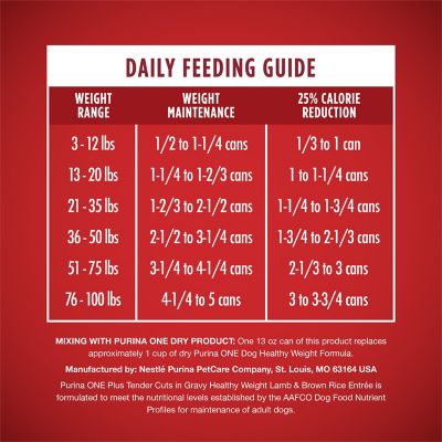 Image showing 5 th Purina ONE +Plus Tender Cuts in Gravy Healthy Weight Lamb and Brown Rice Entree Wet Dog Food, 13 oz.