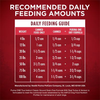 Image showing 5 th Purina ONE True Instinct Grain-Free Classic Ground with Real Turkey and Venison Wet Dog Food, 13 oz.