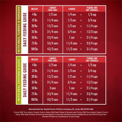 Image showing 5 th Purina ONE True Instinct Tender Cuts in Gravy Real Turkey/Venison & Chicken/Duck Variety Pack Wet Dog Food, 13 oz., 6 ct.
