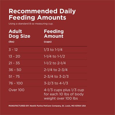 Image showing 6 th Purina Dog Chow Complete Adult Beef Formula Dry Dog Food