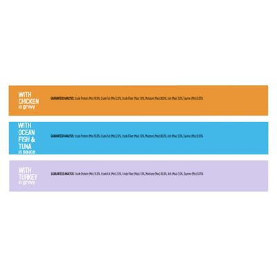 Image showing 5 th Purina Friskies Tasty Treasures Prime Adult Tuna, Chicken and Turkey in Gravy Wet Cat Food Variety Pack, 5.5 oz., 12 Cans