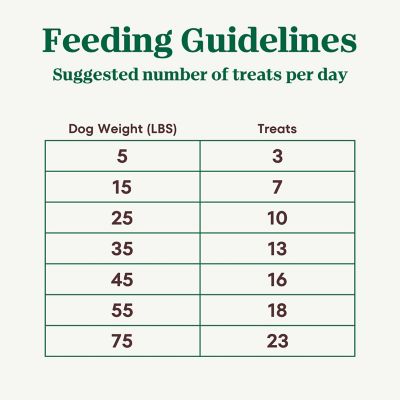 Image showing 8 th Nutro Crunchy Dog Treats with Real Peanut Butter, 16 oz.