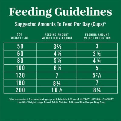 Image showing 8 th Nutro Natural Choice Healthy Weight Large Breed Adult Farm-Raised Chicken, Rice & Sweet Potato Dry Dog Food
