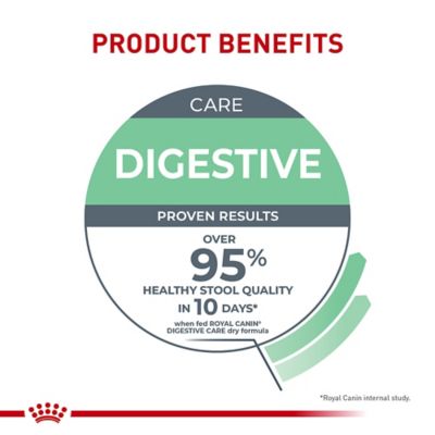 Image showing  Feline Care Nutrition Digestive Care Adult Dry Cat Food