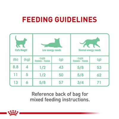 Image showing 5 th Royal Canin Feline Care Nutrition Digestive Care Adult Dry Cat Food