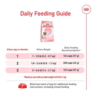 Image showing  Mother and Babycat Dry Cat Food