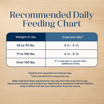 Image showing 9 th Blue Buffalo Basics Adult Grain-Free Limited Ingredient Large Breed Lamb and Potato Recipe Dry Dog Food