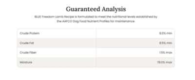 Image showing  Wet Dog Food Freedom Lamb, 12.5 oz.