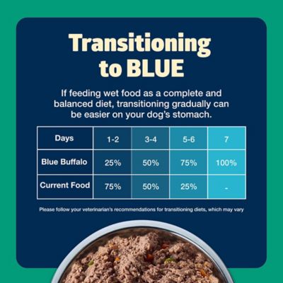 Image showing 7 th Blue Buffalo Freedom Wet Dog Food Freedom Lamb, 12.5 oz.