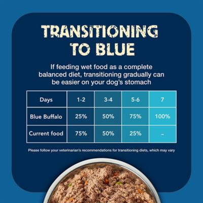 Image showing 7 th Blue Buffalo Freedom Grain-Free Senior Chicken Recipe Wet Dog Food, 12.5 oz.