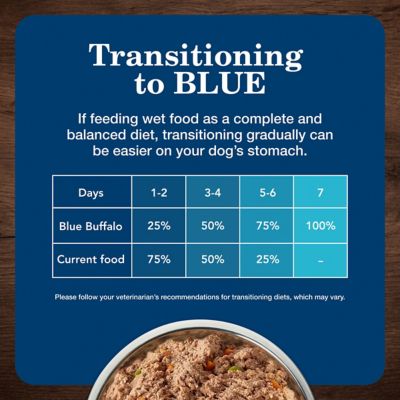 Image showing 7 th Blue Buffalo Homestyle Adult Healthy Weight Chicken Dinner Wet Dog Food, 12.5 oz.