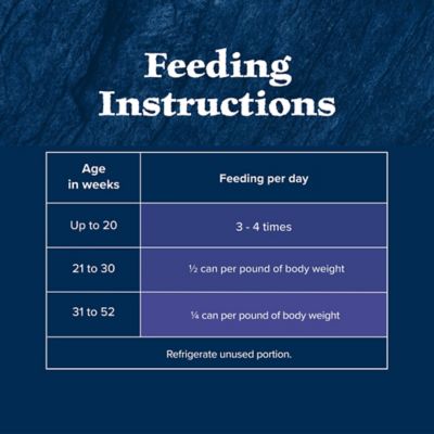 Image showing 9 th Blue Buffalo Wilderness Kitten Chicken Recipe Wet Cat Food, 3 oz.