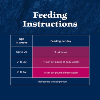 Image showing 9 th Blue Buffalo Wilderness Kitten Salmon Recipe Wet Cat Food, 3 oz.