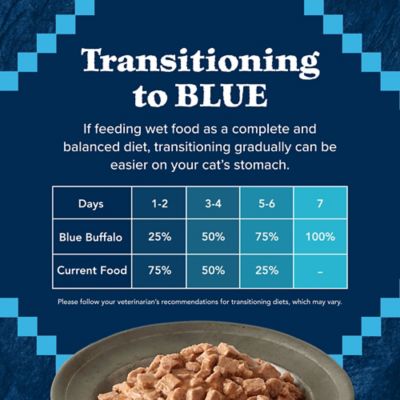 Image showing 6 th Blue Buffalo Wilderness Wild Delights Flaked Chicken and Trout Recipe Wet Cat Food, 5.5 oz.