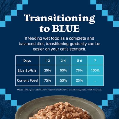Image showing 7 th Blue Buffalo Wilderness Wild Delights Flaked Chicken and Turkey Recipe Wet Cat Food, 5.5 oz.