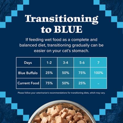 Image showing 7 th Blue Buffalo Wilderness Wild Delights Minced Chicken and Turkey Recipe Wet Cat Food, 5.5 oz.