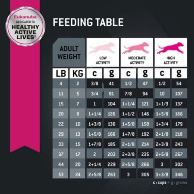Image showing  Adult Lamb Dry Dog Food