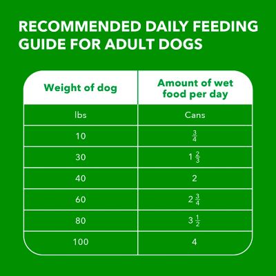 Image showing 7 th Iams Proactive Health Adult Chicken and Lamb Classic Ground Wet Dog Food Variety pk., 13 oz., 12 pk.