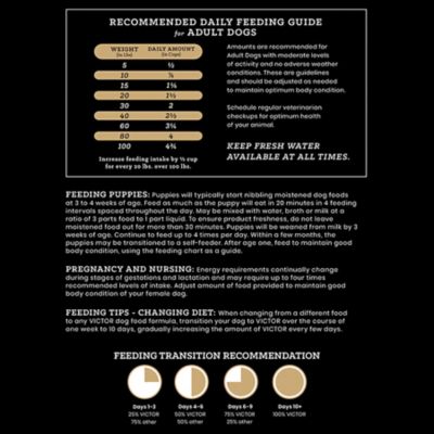 Image showing 7 th Victor Purpose Nutra Pro Dry Dog Food