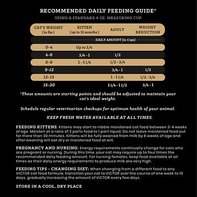 Image showing 5 th Victor Mers Feline Multi-Cat Chicken & Beef Meal Recipe Dry Cat Food