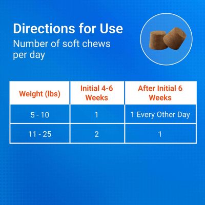 Image showing 7 th Nutramax Laboratories Cosequin Minis Joint Health Supplement for Small Dogs, 45 Soft Chews