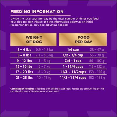 Image showing 8 th Wellness CORE+ RawRev Natural Small Breed Grain Free Original Turkey & Chicken with Freeze Dried Turkey Dry Dog Food