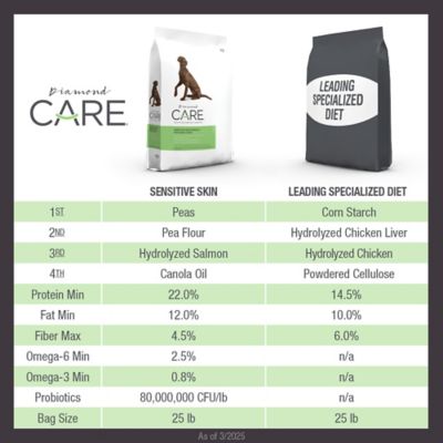 Image showing 5 th Diamond Care Adult Sensitive Skin Formula Dry Dog Food