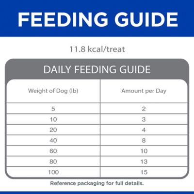 Image showing 8 th Hill's Ideal Balance Soft-Baked Naturals with Duck & Pumpkin Dog Treats