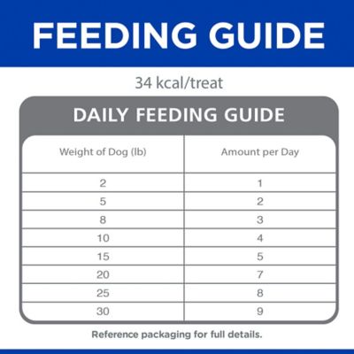 Image showing  Baked Light Biscuits with Real Chicken Dog Treats