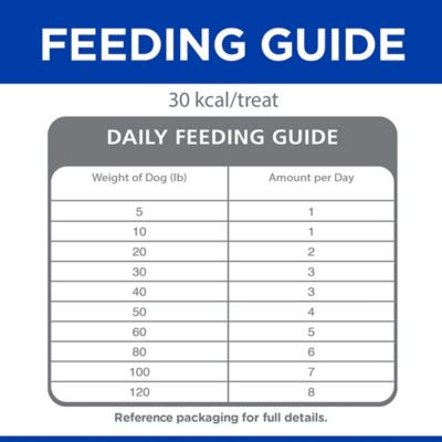 Image showing 6 th Hill's Science Diet Natural Flexi-Stix Turkey Jerky Dog Treats, 7.1 oz.