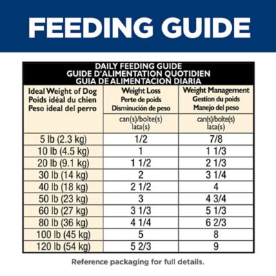 Image showing 7 th Hill's Science Diet Perfect Weight Adult Vegetable and Chicken Stew Wet Dog Food, 12.5 oz.