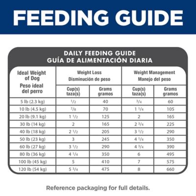 Image showing 7 th Hill's Science Diet Adult Light Chicken and Barley Recipe Dry Dog Food