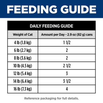 Image showing  Senior 7+ Cat Food, Savory Chicken, Canned, 2.9 oz.