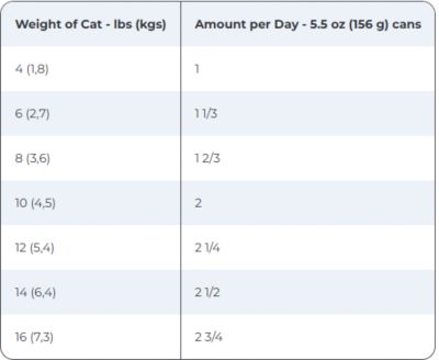 Image showing  Senior 7+ Cat Food, Savory Turkey, Canned, 2.9 oz.