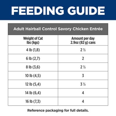 Image showing 5 th Hill's Science Diet Adult Hairball Control Cat Food, Savory Chicken Entree, Canned, 2.9 oz.